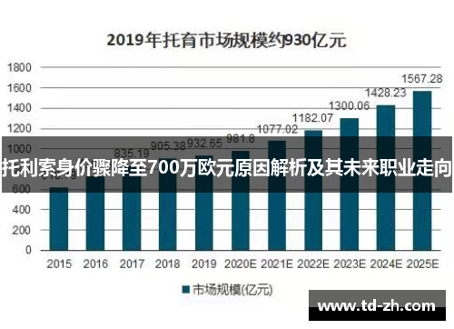 托利索身价骤降至700万欧元原因解析及其未来职业走向