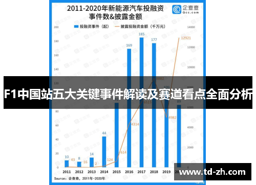 F1中国站五大关键事件解读及赛道看点全面分析
