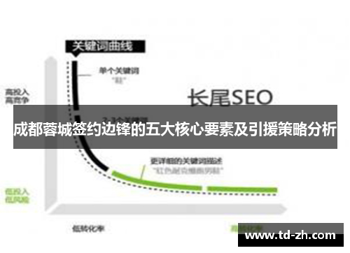 成都蓉城签约边锋的五大核心要素及引援策略分析