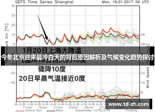 今冬北京迎来最冷白天的背后原因解析及气候变化趋势探讨