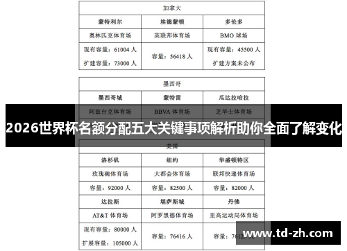 2026世界杯名额分配五大关键事项解析助你全面了解变化