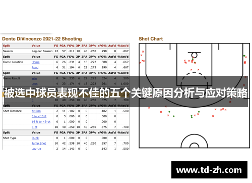 被选中球员表现不佳的五个关键原因分析与应对策略