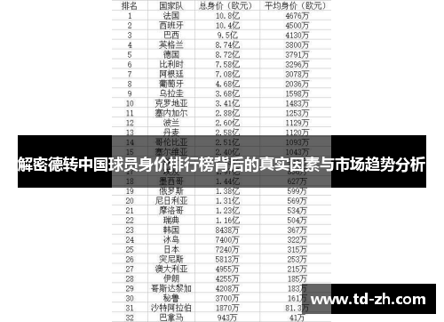 解密德转中国球员身价排行榜背后的真实因素与市场趋势分析